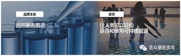 房車用電焦慮？那是因為沒有遇見Ta！