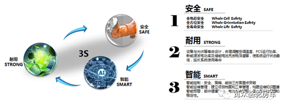 房車用電焦慮？那是因為沒有遇見Ta！